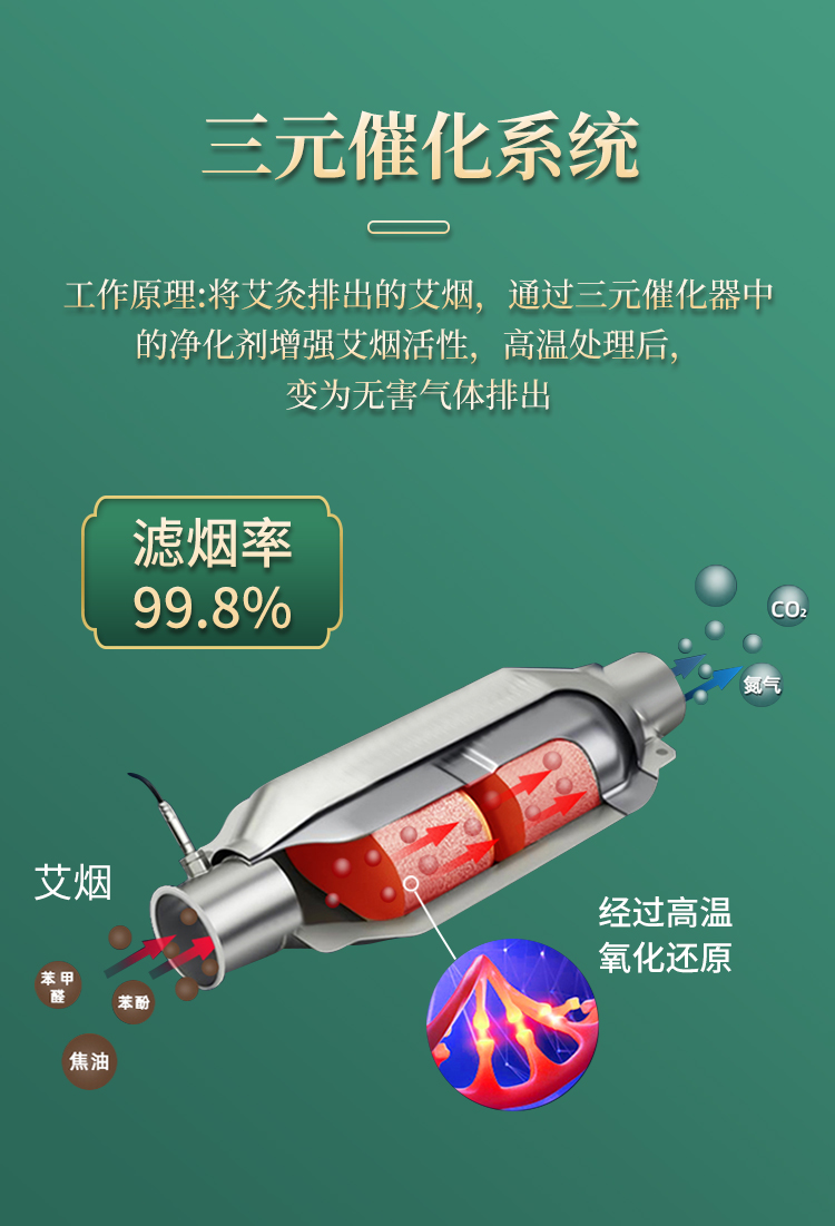 三元催化系統(tǒng)，濾煙率達到99.8%